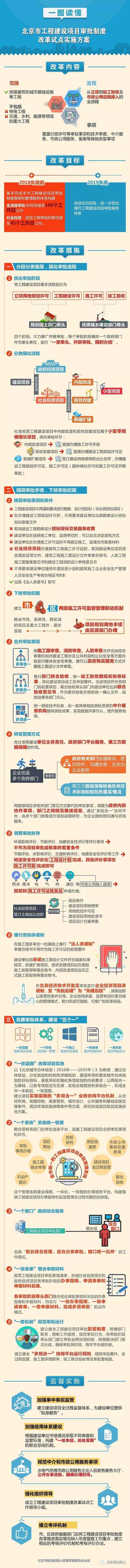 一图读懂北京@@市工程建设项目审批制度改革试点方案@@.jpg